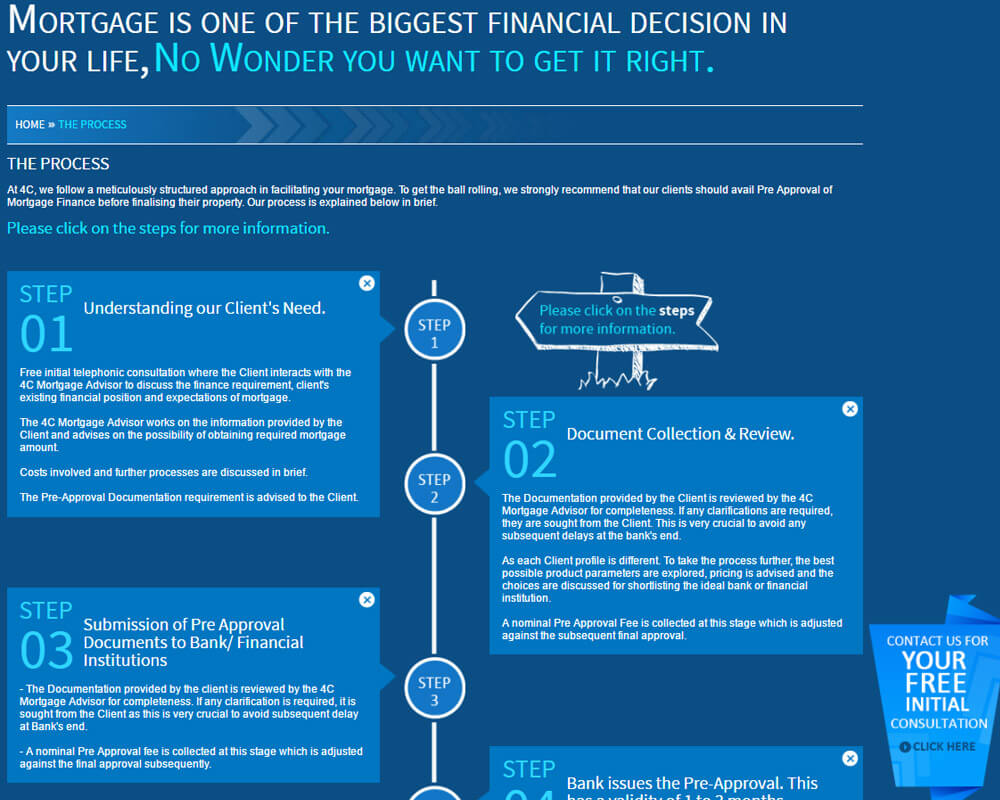 4cmortgages process page design