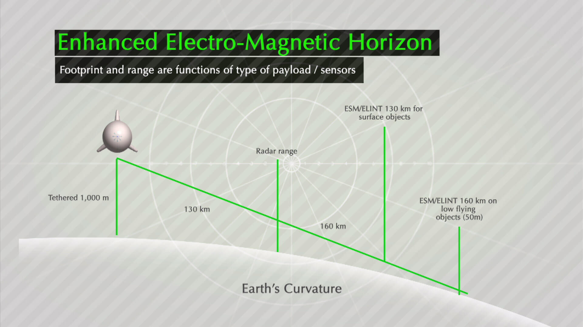 psatri electro magnetic horizon